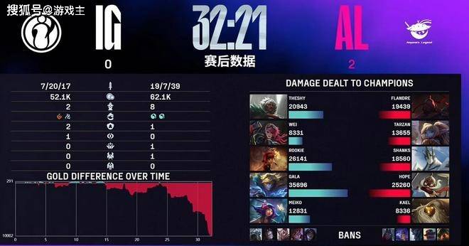 英雄联盟炫神二路解说被封了，黑屏喊话IG老板张浩瀚，邪不压正