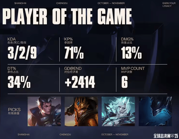 LOL总决赛T1夺冠 游戏打造低门槛策略